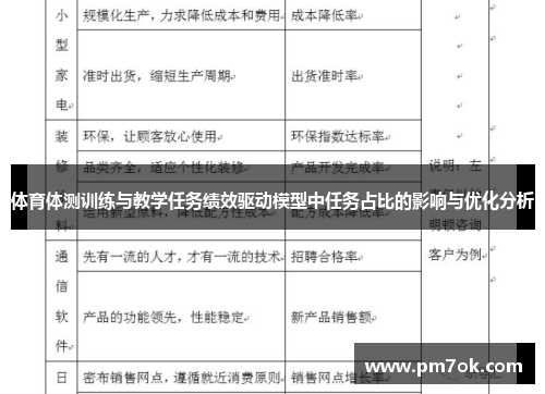 体育体测训练与教学任务绩效驱动模型中任务占比的影响与优化分析